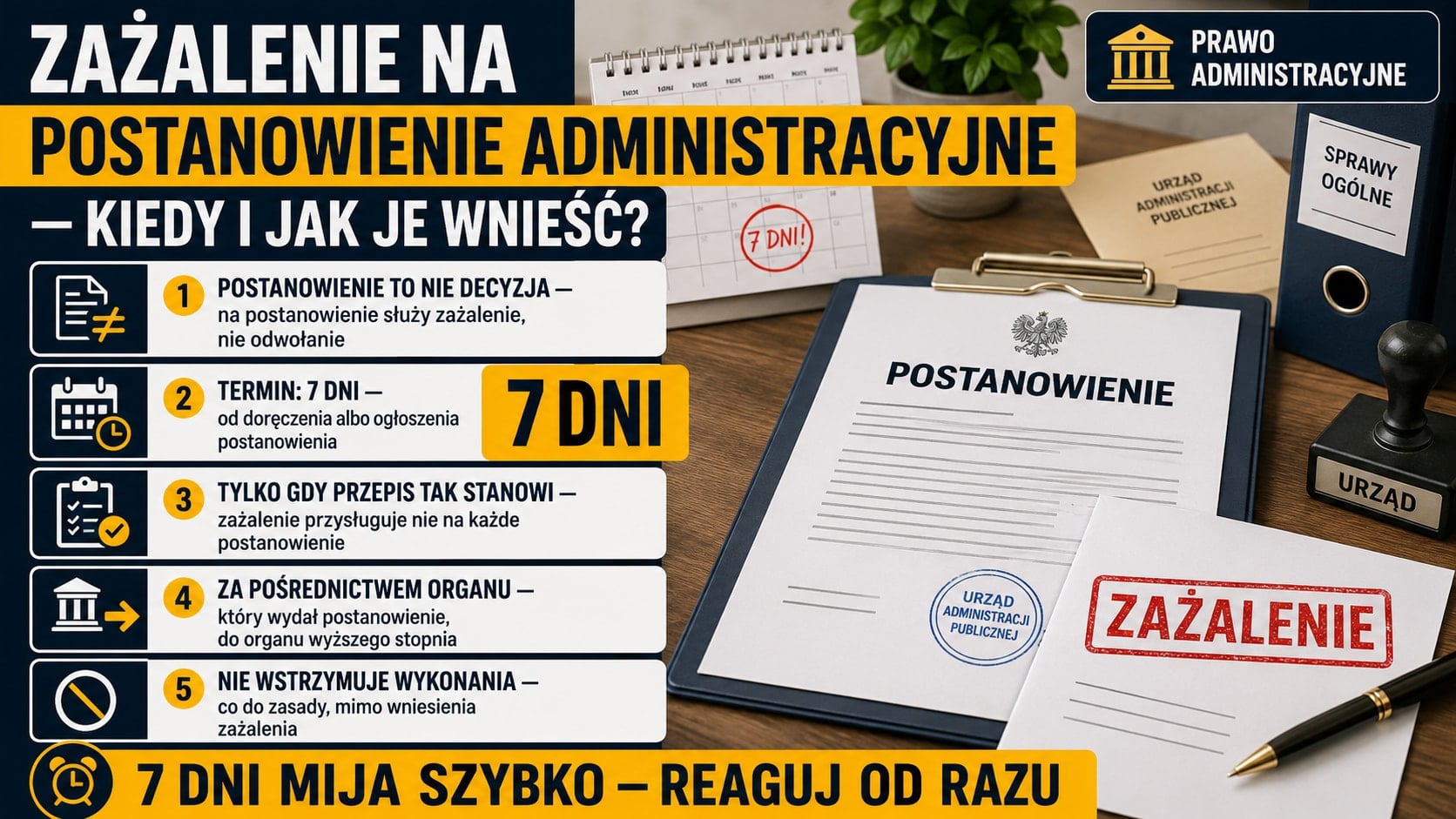 Infografika o zażaleniu na postanowienie administracyjne: różnica od decyzji, termin 7 dni, kiedy przysługuje i tryb wniesienia za pośrednictwem organu.