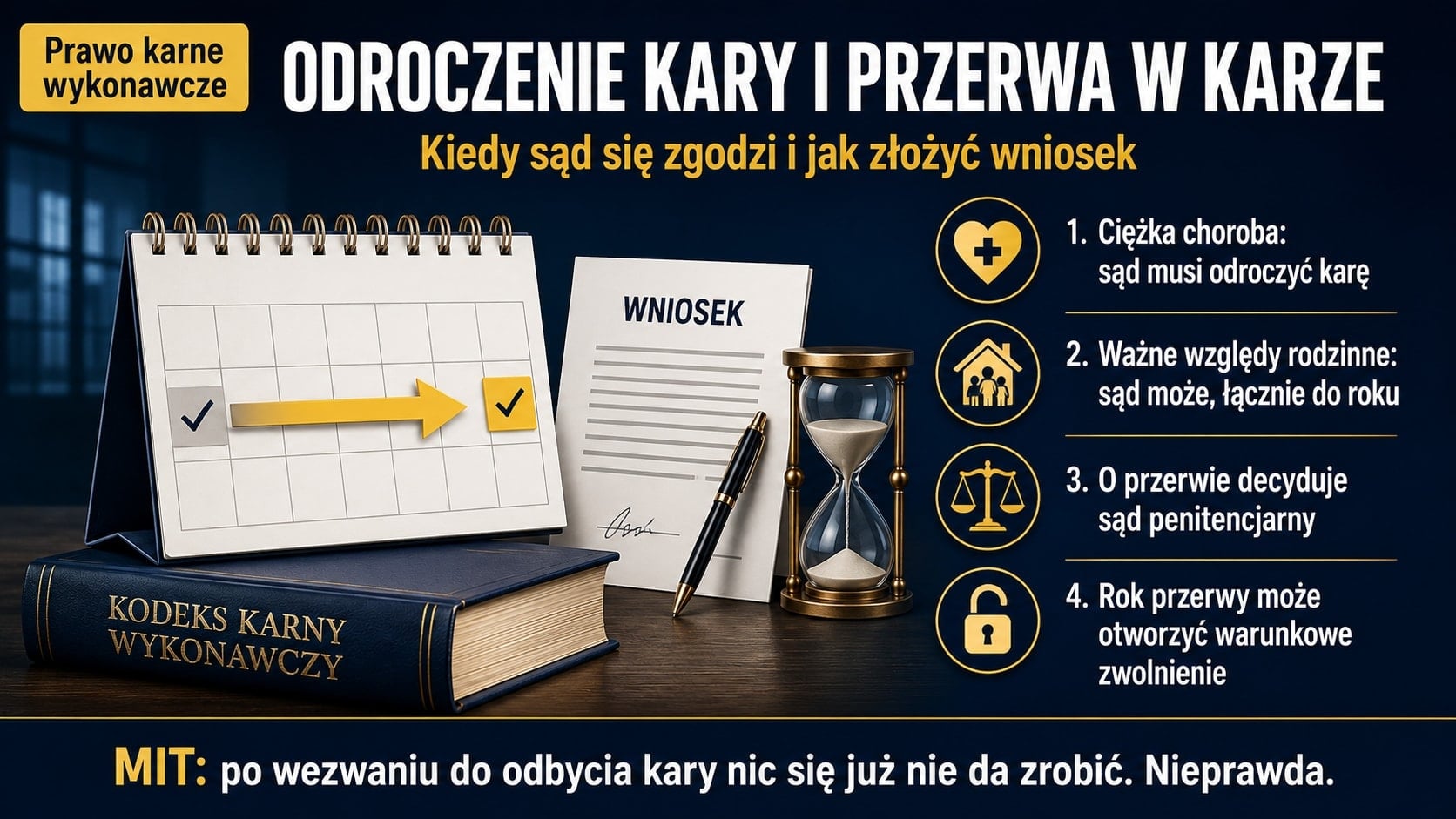 Infografika o odroczeniu wykonania kary i przerwie w karze: kalendarz z datą przesuniętą strzałką, wniosek z długopisem i klepsydra obok Kodeksu karnego wykonawczego, z zasadami decyzji sądu i sądu penitencjarnego.