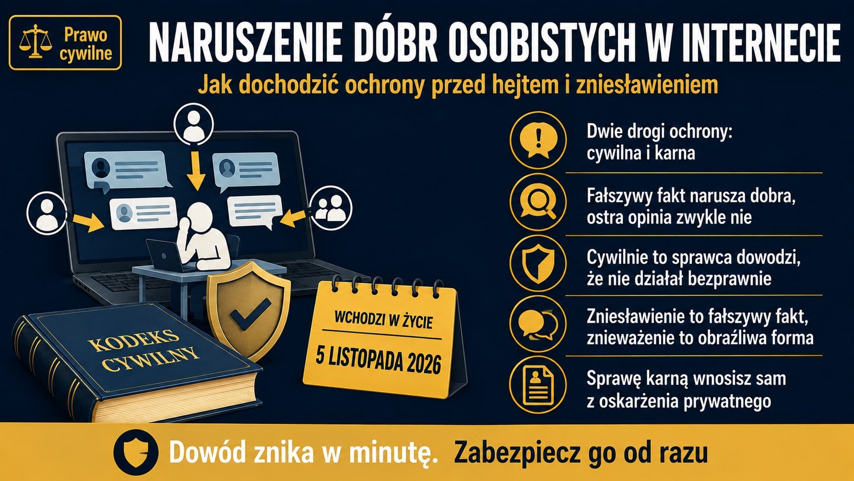 Infografika o naruszeniu dóbr osobistych w internecie: dwie drogi ochrony, cywilna i karna, fałszywy fakt narusza dobra, a ostra opinia zwykle nie, cywilnie sprawca dowodzi braku bezprawności, sprawę karną wnosisz z oskarżenia prywatnego.