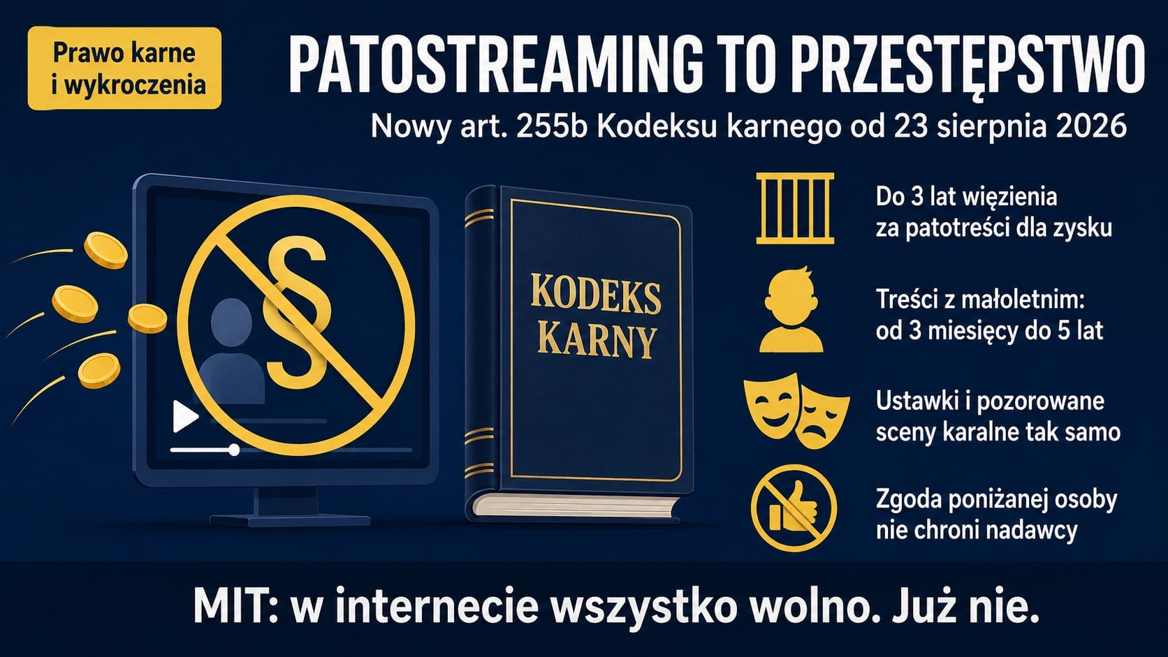 Infografika o patostreamingu: przekreślony ekran transmisji z paragrafem i księga Kodeks karny. Od 23 sierpnia 2026 r. art. 255b przewiduje do 3 lat więzienia za patotreści dla zysku, a za treści z małoletnim od 3 miesięcy do 5 lat.